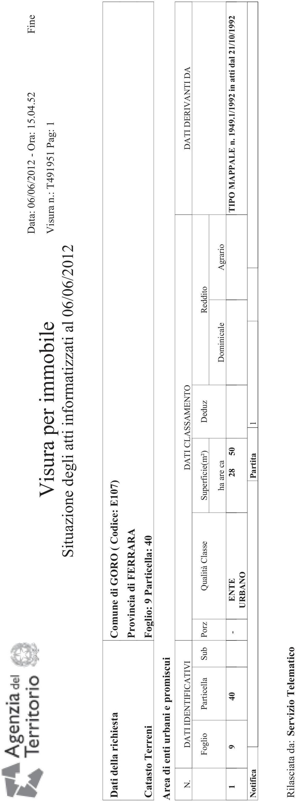 DATI IDENTIFICATIVI DATI CLASSAMENTO DATI DERIVANTI DA Foglio Particella Sub Porz Qualità Classe