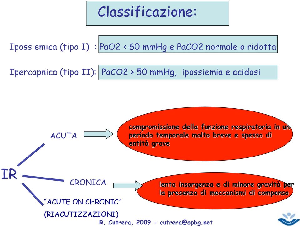 (tipo II): PaCO2 > 50 mmhg, ipossiemia e acidosi