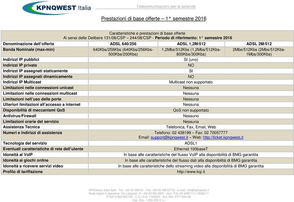 ADSL1 KPNQwest Italia SpA - Tel. +39 02 438191 - Fax +39 02 48013716 - e-mail: info@kpnqwest.