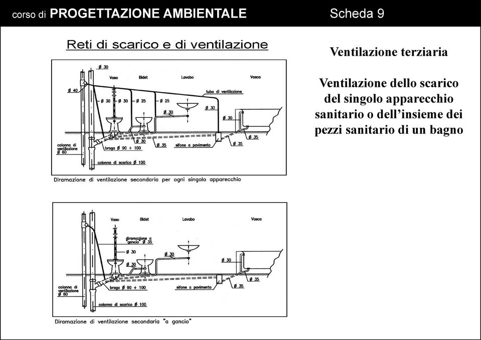 singolo apparecchio sanitario o