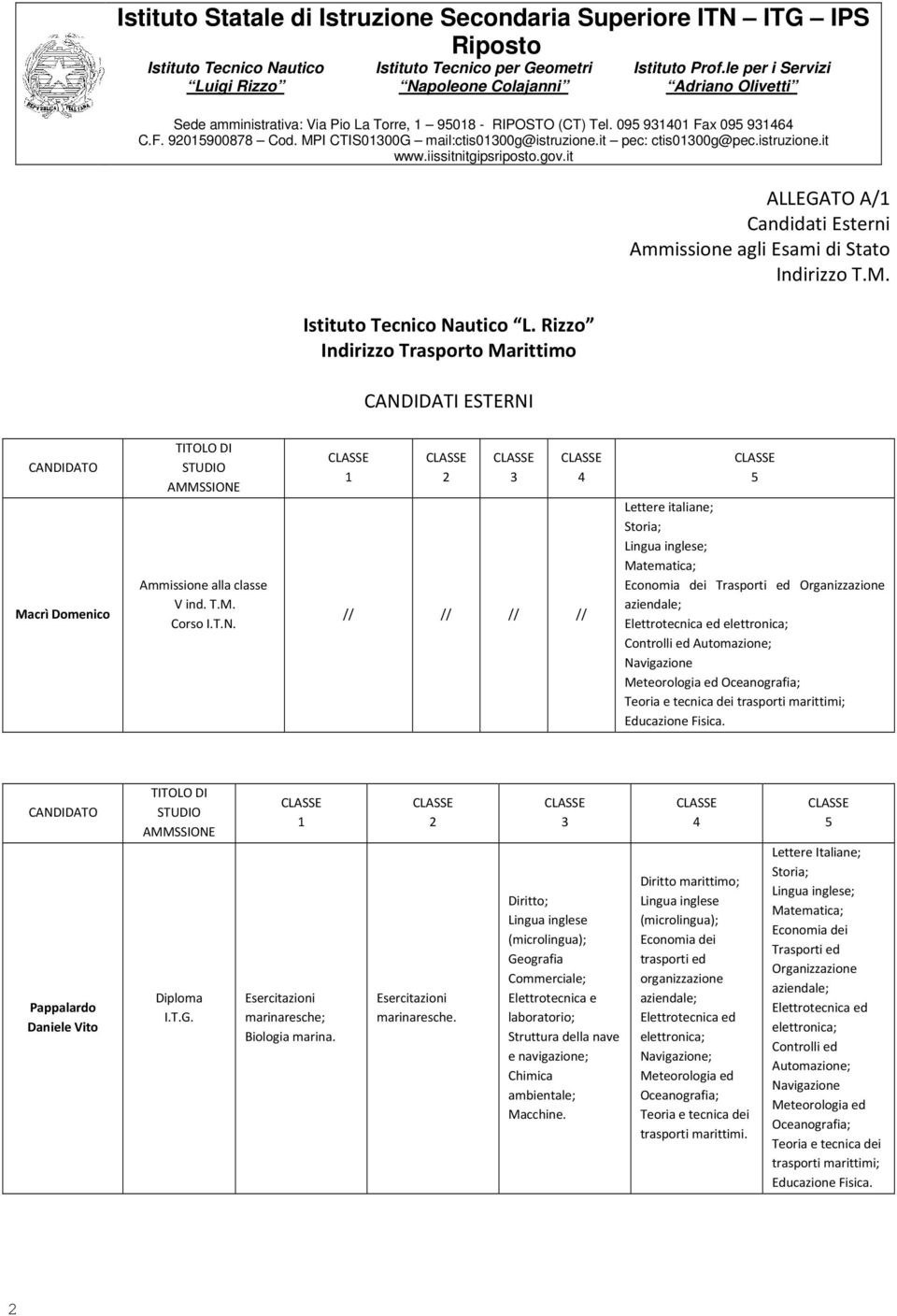 Rizzo Indirizzo Trasporto Marittimo ALLEGATO A/ Macrì Domenico Ammissione alla classe V ind. T.M. Corso I.