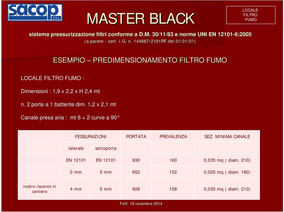 144687/2181RF del 31/01/01 01) ESEMPIO PREDIMENSIONAMENTO LOCALE : Dimensioni : 1,9 x 2,2 x H 2,4 mt n. 2 porte a 1 battente dim.