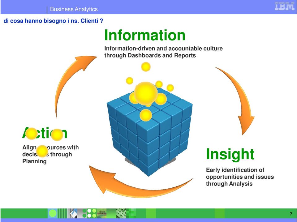 Dashboards and Reports Action Align resources with decisions