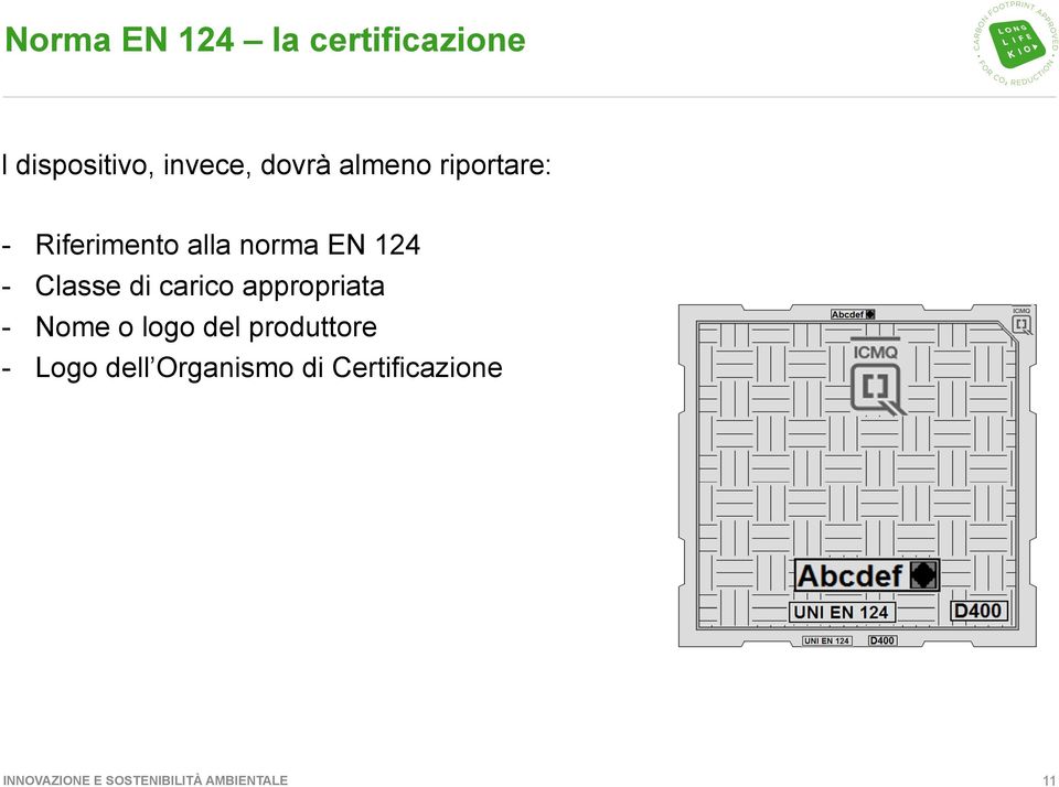 carico appropriata - Nome o logo del produttore - Logo dell