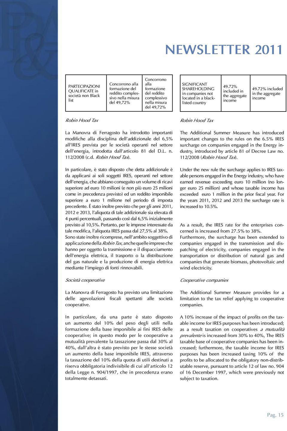 72% included in the aggregate income Robin Hood Tax Robin Hood Tax La Manovra di Ferragosto ha introdotto importanti modifiche alla disciplina dell addizionale del 6,5% all IRES prevista per le