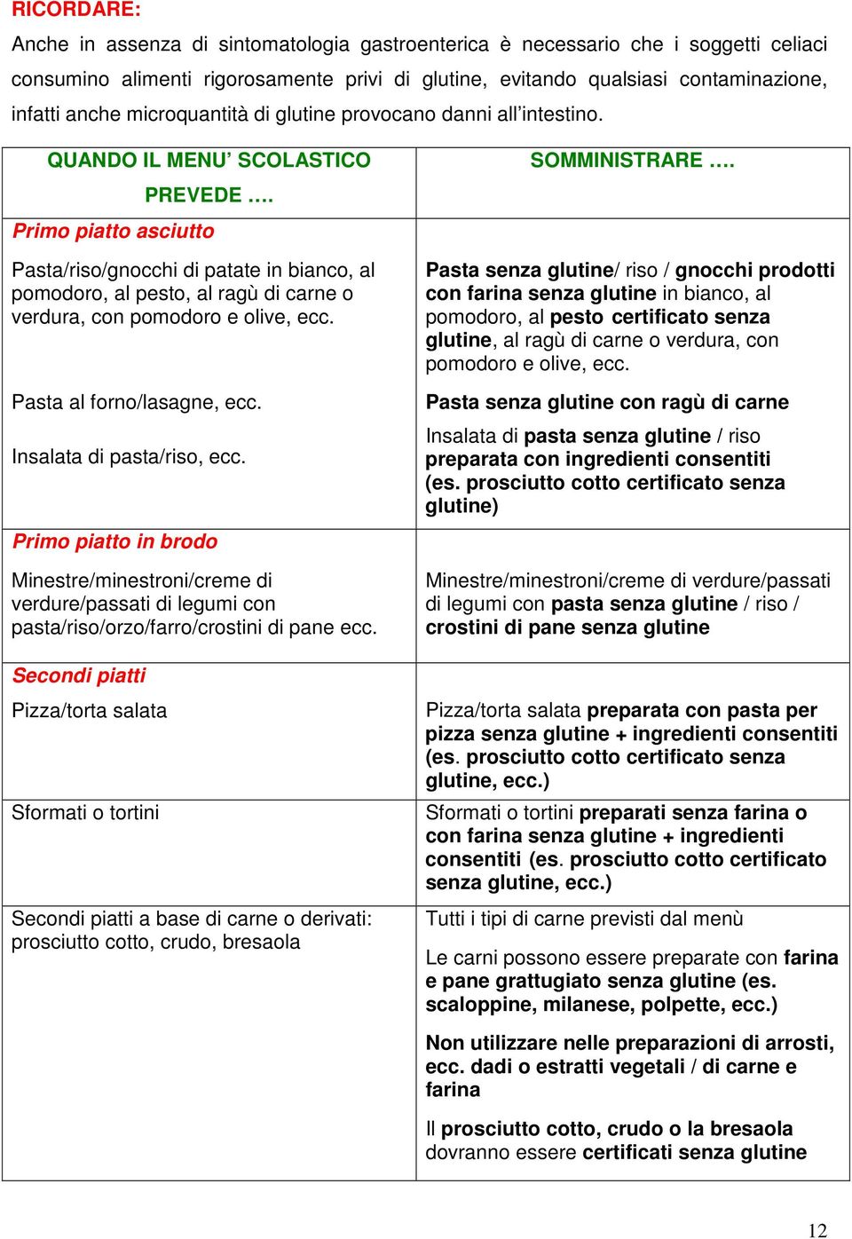 Primo piatto asciutto Pasta/riso/gnocchi di patate in bianco, al pomodoro, al pesto, al ragù di carne o verdura, con pomodoro e olive, ecc. Pasta al forno/lasagne, ecc. Insalata di pasta/riso, ecc.