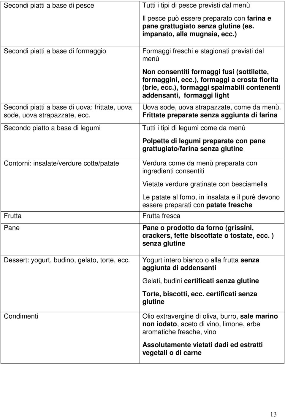 Secondo piatto a base di legumi Formaggi freschi e stagionati previsti dal menù Non consentiti formaggi fusi (sottilette, formaggini, ecc.), formaggi a crosta fiorita (brie, ecc.