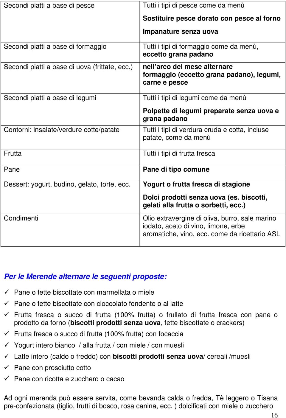 Tutti i tipi di formaggio come da menù, eccetto grana padano nell arco del mese alternare formaggio (eccetto grana padano), legumi, carne e pesce Tutti i tipi di legumi come da menù Polpette di