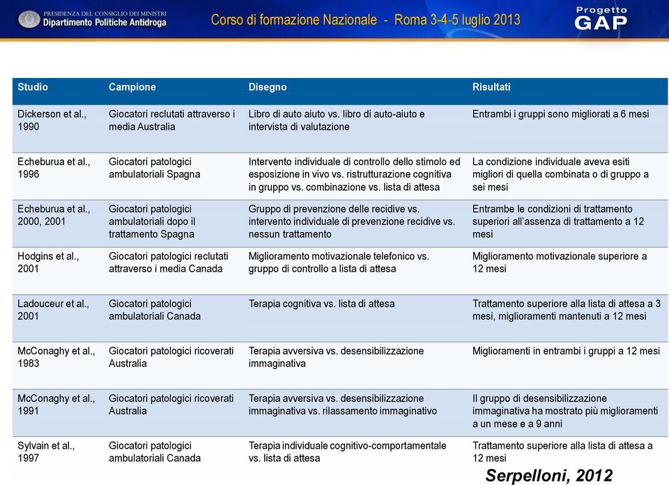 , Giocatori patologici Intervento individuale di controllo dello stimolo ed La condizione individuale aveva esiti 1996 ambulatoriali Spagna esposizione in vivo vs.