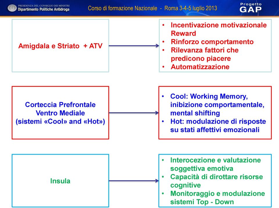 inibizione comportamentale, mental shifting Hot: modulazione di risposte su stati affettivi emozionali Insula