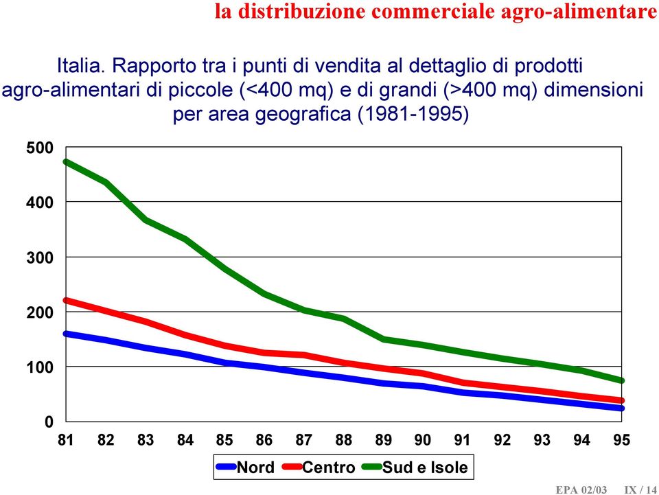 piccole (<400 mq) e di grandi (>400 mq) dimensioni per area geografica