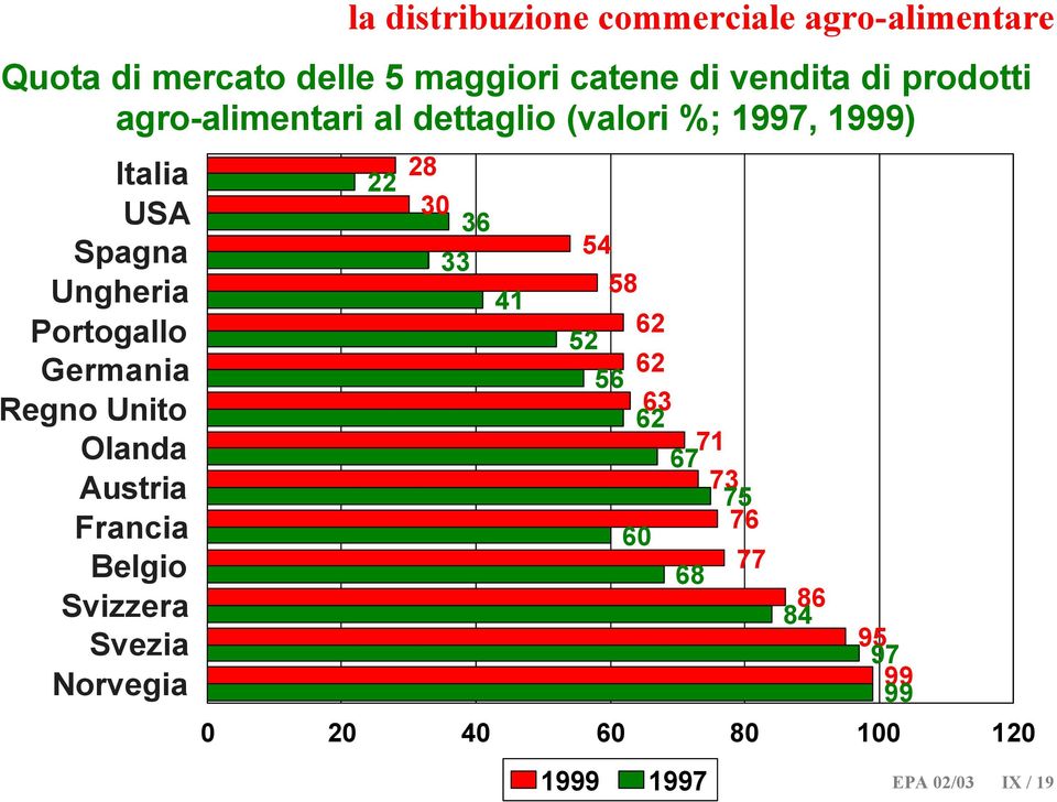 Belgio Svizzera Svezia Norvegia la distribuzione commerciale agro-alimentare 22 28 30 33 36 41 54 58