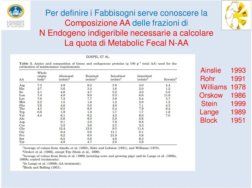 calcolare La quota di Metabolic Fecal N-AA Ainslie 1993