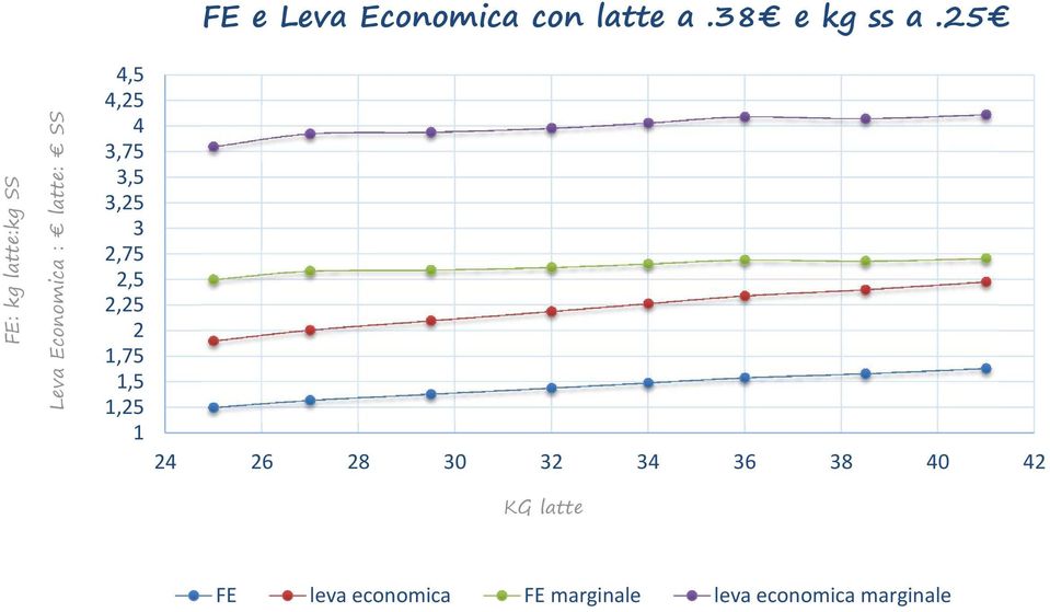 latte a.38 e kg ss a.