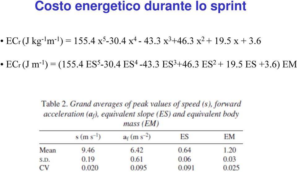 3 x 2 + 19.5 x + 3.6 ECr (J m -1 ) = (155.