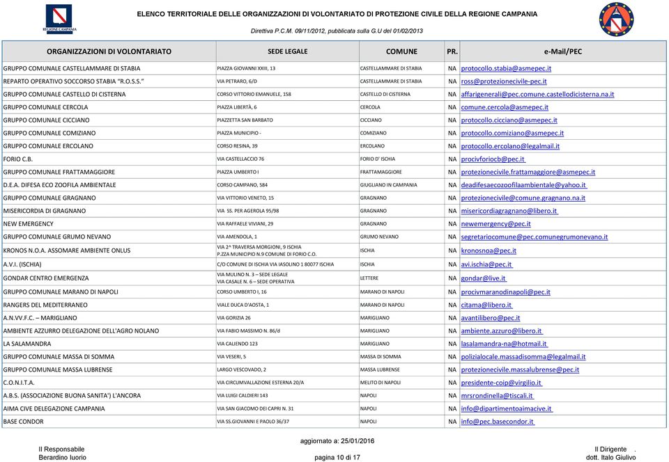 na.it GRUPPO COMUNALE CERCOLA PIAZZA LIBERTÀ, 6 CERCOLA NA comune.cercola@asmepec.it GRUPPO COMUNALE CICCIANO PIAZZETTA SAN BARBATO CICCIANO NA protocollo.cicciano@asmepec.