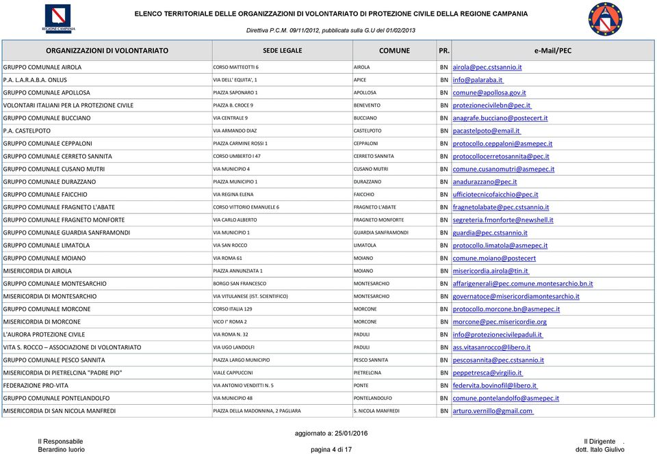 it GRUPPO COMUNALE BUCCIANO VIA CENTRALE 9 BUCCIANO BN anagrafe.bucciano@postecert.it P.A. CASTELPOTO VIA ARMANDO DIAZ CASTELPOTO BN pacastelpoto@email.