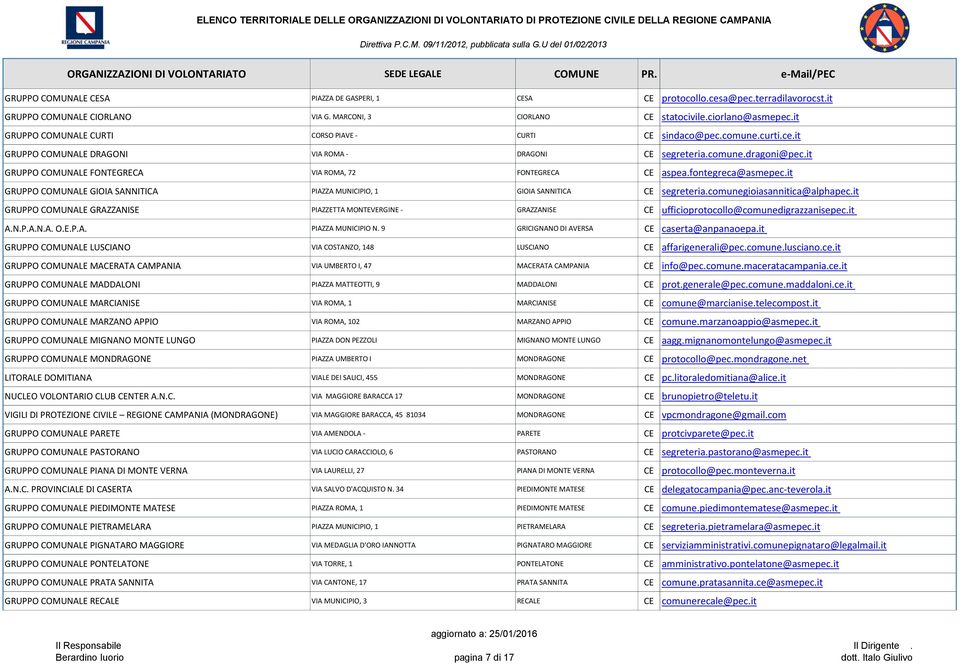 it GRUPPO COMUNALE FONTEGRECA VIA ROMA, 72 FONTEGRECA CE aspea.fontegreca@asmepec.it GRUPPO COMUNALE GIOIA SANNITICA PIAZZA MUNICIPIO, 1 GIOIA SANNITICA CE segreteria.comunegioiasannitica@alphapec.