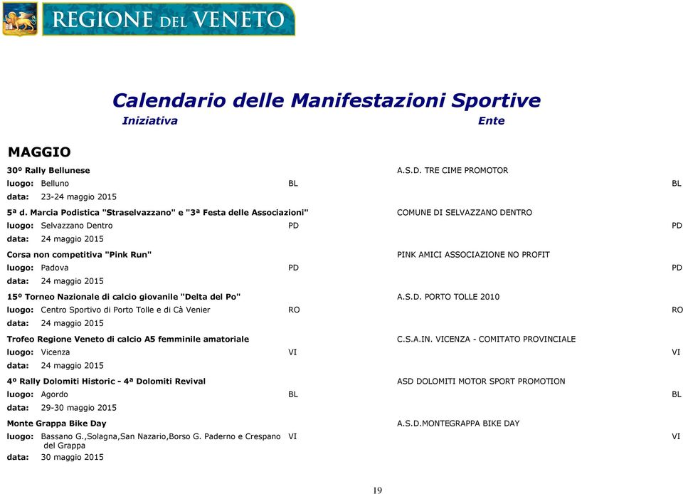 ASSOCIAZIONE NO PROFIT luogo: Padova PD PD data: 24 maggio 2015 15º Torneo Nazionale di calcio giovanile "Delta del Po" A.S.D. PORTO TOLLE 2010 luogo: Centro Sportivo di Porto Tolle e di Cà Venier RO RO data: 24 maggio 2015 Trofeo Regione Veneto di calcio A5 femminile amatoriale C.