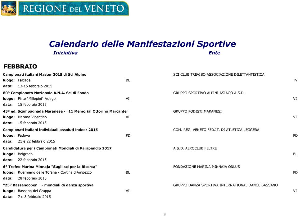 Scampagnada Maranese - "11 Memorial Ottorino Marcante" GRUPPO PODISTI MARANESI luogo: Marano Vicentino VI VI data: 15 febbraio 2015 Campionati italiani individuali assoluti indoor 2015 COM. REG.