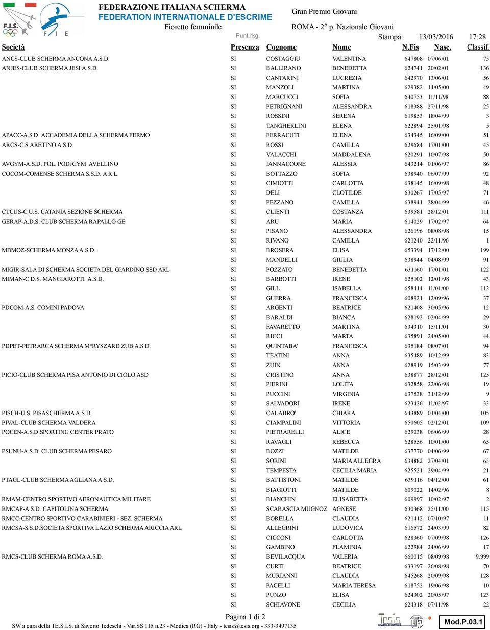 D.S. MANGIAROTTI A.S.D. PDCOM-A.S. COMINI PADOVA PDPET-PETRARCA SCHERMA M RYSZARD ZUB A.S.D. PICIO-CLUB SCHERMA PISA ANTONIO DI CIOLO ASD PISCH-U.S. PISASCHERMA A.S.D. PIVAL-CLUB SCHERMA VALDERA POCEN-A.