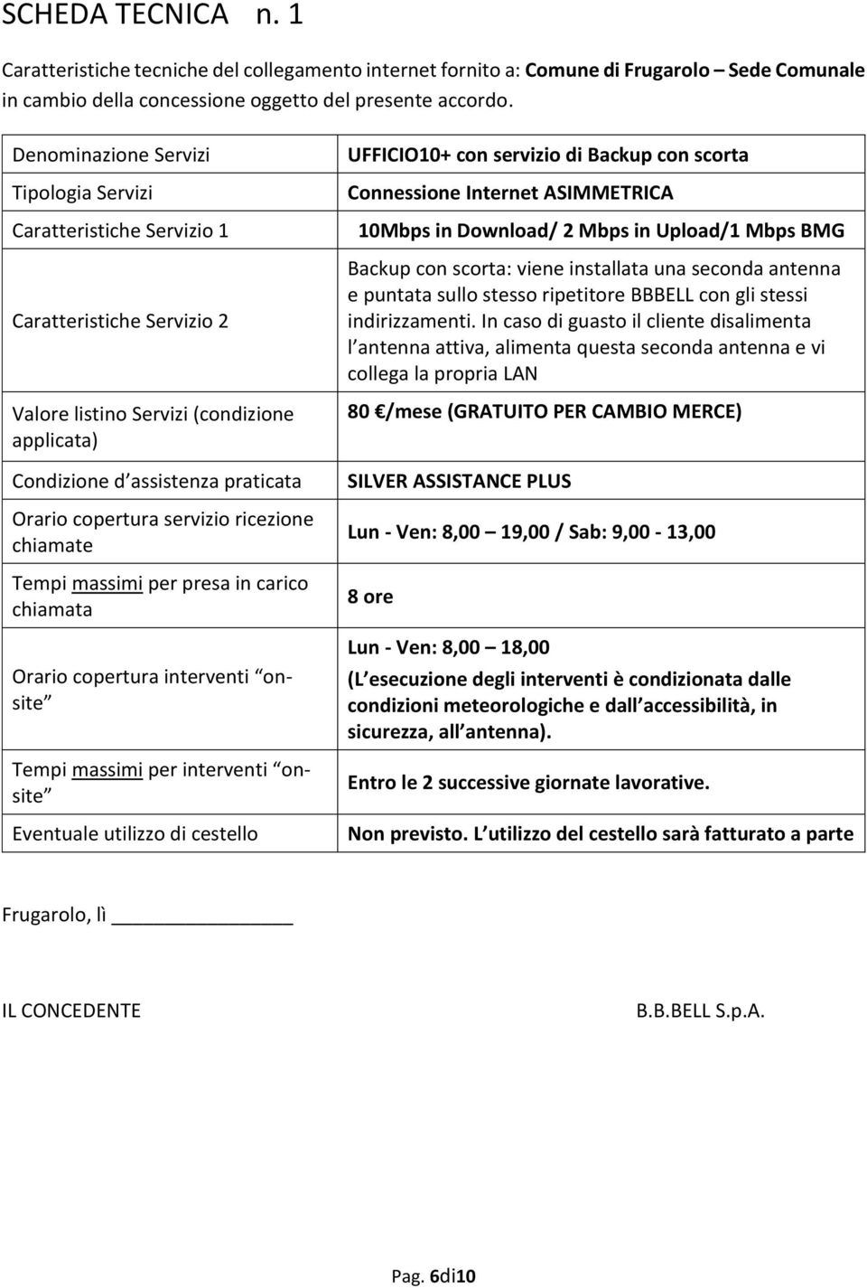 ricezione chiamate Tempi massimi per presa in carico chiamata Orario copertura interventi onsite Tempi massimi per interventi onsite Eventuale utilizzo di cestello UFFICIO10+ con servizio di Backup