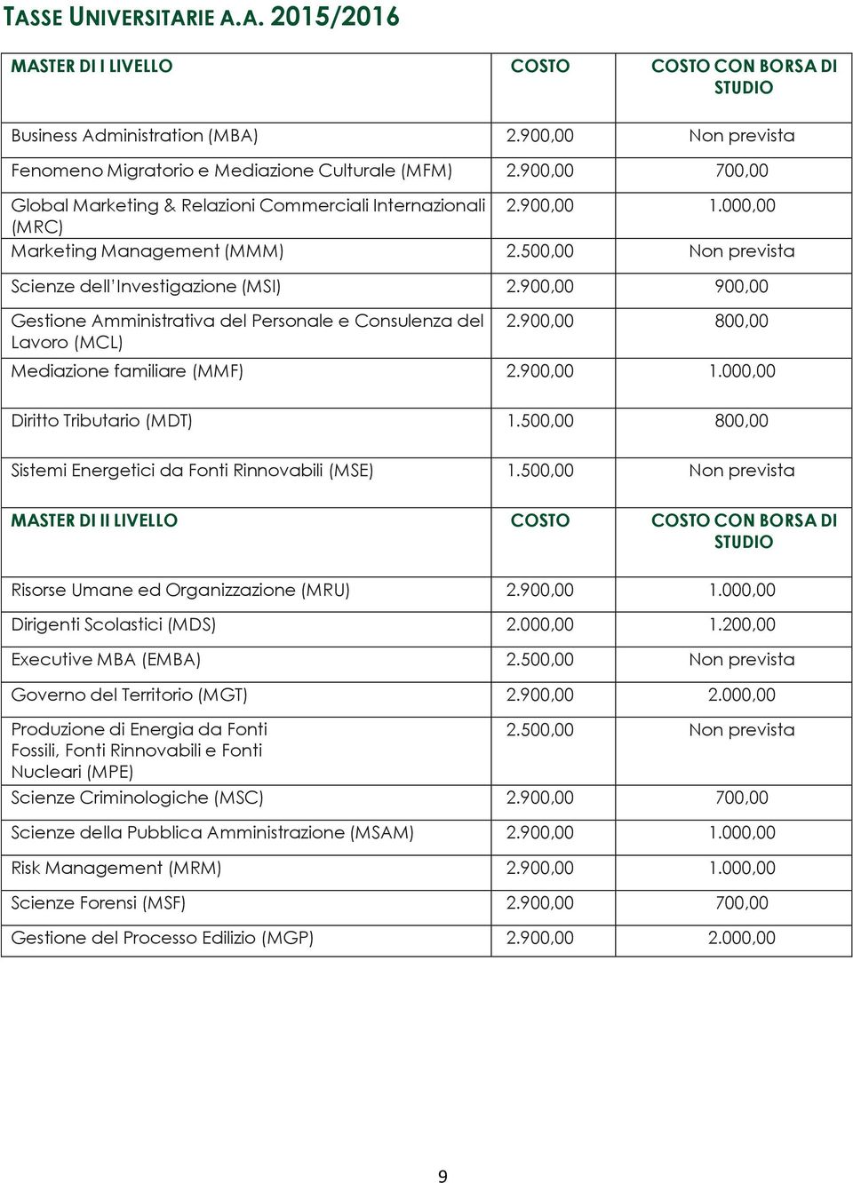 900,00 900,00 Gestione Amministrativa del Personale e Consulenza del Lavoro (MCL) 2.900,00 800,00 Mediazione familiare (MMF) 2.900,00 1.000,00 Diritto Tributario (MDT) 1.