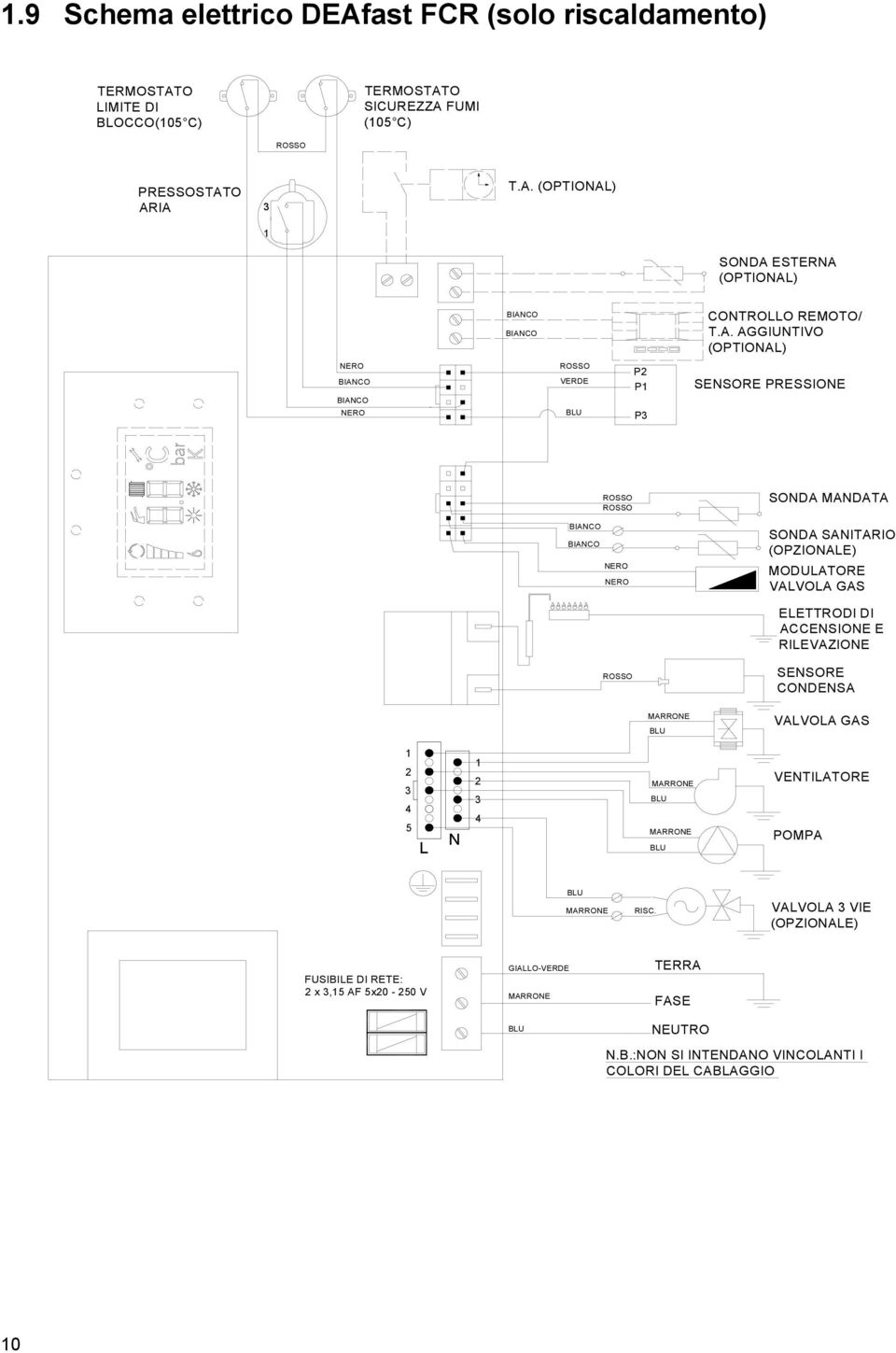 GAS ELETTRODI DI ACCENSIONE E RILEVAZIONE ROSSO SENSORE CONDENSA MARRONE BLU VALVOLA GAS 1 2 3 4 5 L N 1 2 3 4 MARRONE BLU MARRONE BLU VENTILATORE POMPA BLU MARRONE RISC.