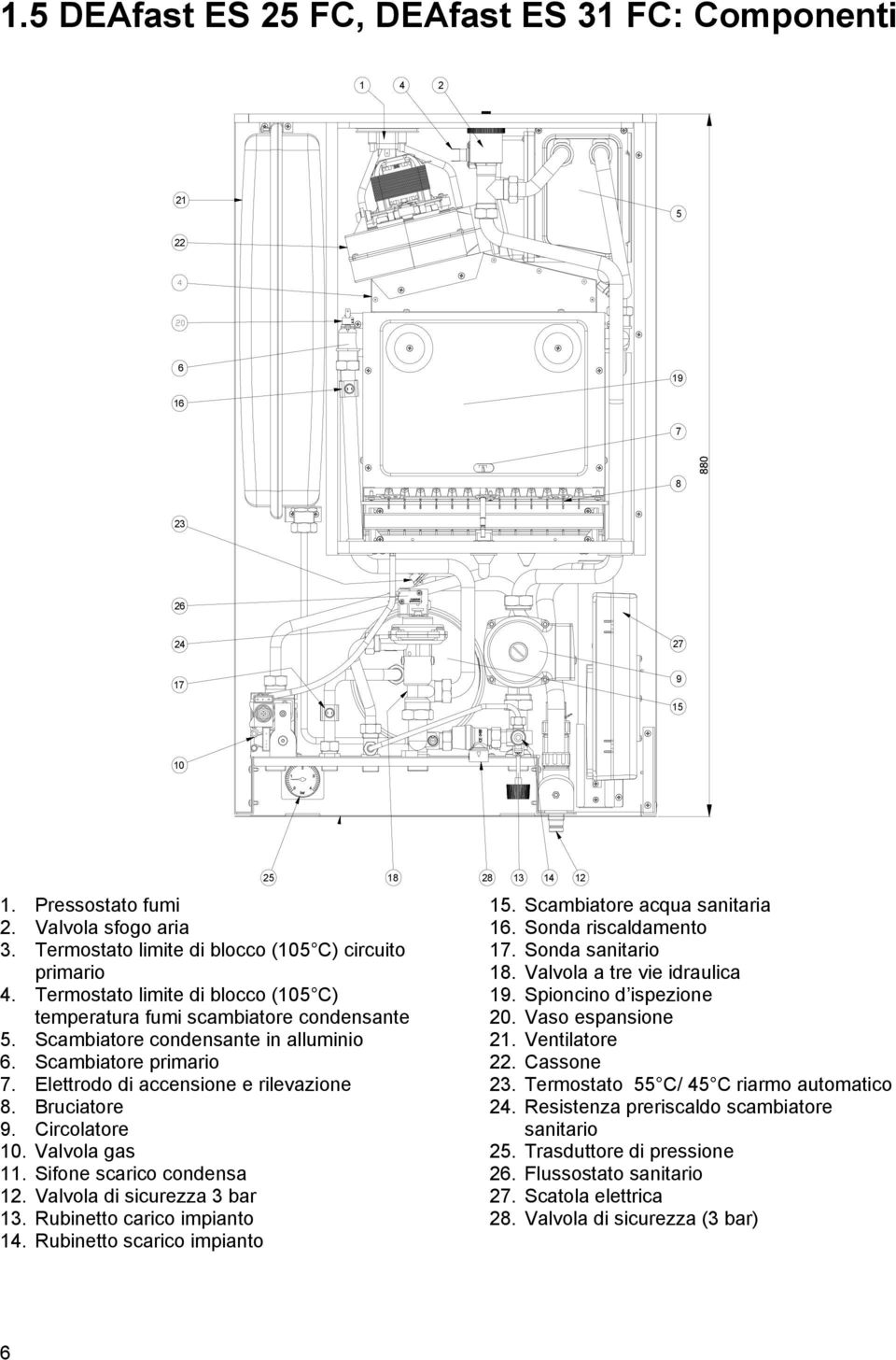 Elettrodo di accensione e rilevazione 8. Bruciatore 9. Circolatore 10. Valvola gas 11. Sifone scarico condensa 12. Valvola di sicurezza 3 bar 13. Rubinetto carico impianto 14.