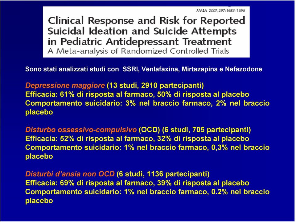 Efficacia: 52% di risposta al farmaco, 32% di risposta al placebo Comportamento suicidario: 1% nel braccio farmaco, 0,3% nel braccio placebo Disturbi d ansia non OCD