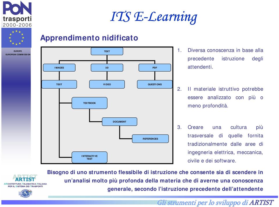 Creare una cultura più REFERENCES trasversale di quelle fornita tradizionalmente dalle aree di INTERACTIVE TEST ingegneria elettrica, meccanica, civile e dei