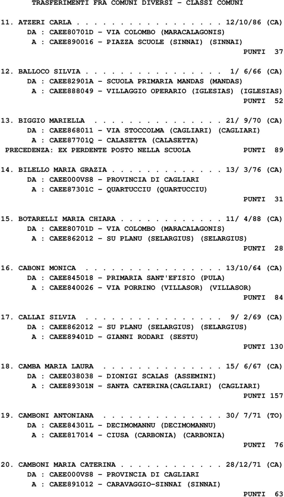 .............. 21/ 9/70 (CA) DA : CAEE868011 - VIA STOCCOLMA (CAGLIARI) (CAGLIARI) A : CAEE87701Q - CALASETTA (CALASETTA) PRECEDENZA: EX PERDENTE POSTO NELLA SCUOLA PUNTI 89 14. BILELLO MARIA GRAZIA.