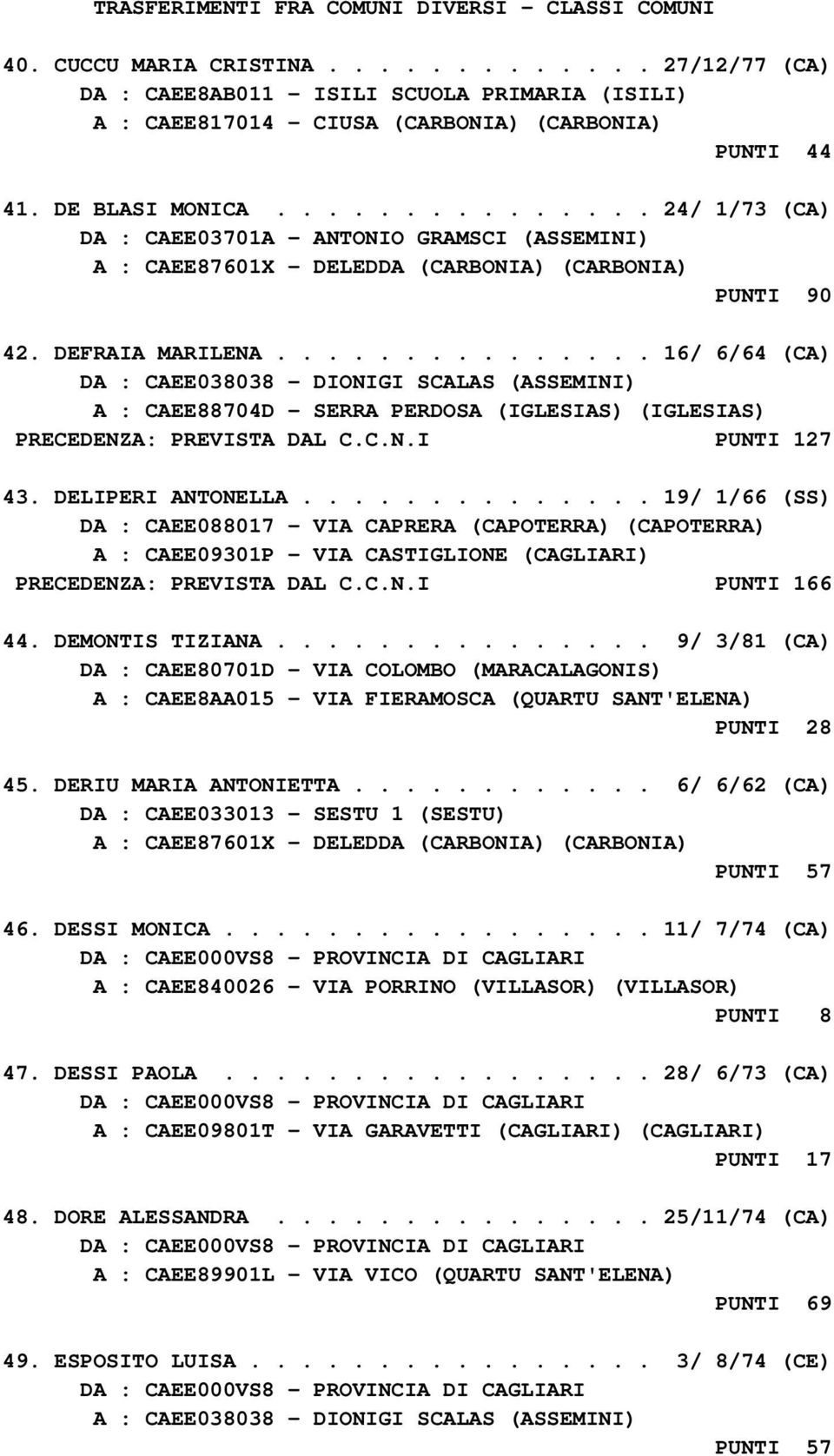 .............. 16/ 6/64 (CA) DA : CAEE038038 - DIONIGI SCALAS (ASSEMINI) A : CAEE88704D - SERRA PERDOSA (IGLESIAS) (IGLESIAS) PRECEDENZA: PREVISTA DAL C.C.N.I PUNTI 127 43. DELIPERI ANTONELLA.