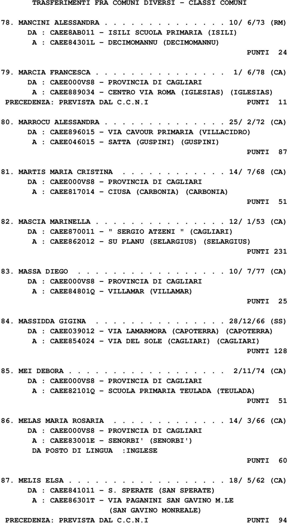 ............. 25/ 2/72 (CA) DA : CAEE896015 - VIA CAVOUR PRIMARIA (VILLACIDRO) A : CAEE046015 - SATTA (GUSPINI) (GUSPINI) PUNTI 87 81. MARTIS MARIA CRISTINA.