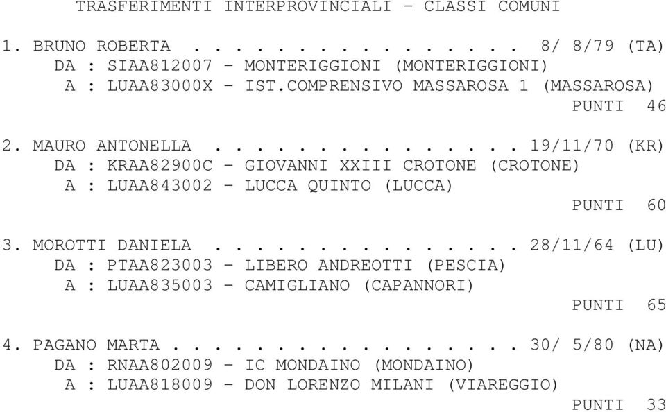 .............. 19/11/70 (KR) DA : KRAA82900C - GIOVANNI XXIII CROTONE (CROTONE) A : LUAA843002 - LUCCA QUINTO (LUCCA) PUNTI 60 3. MOROTTI DANIELA.