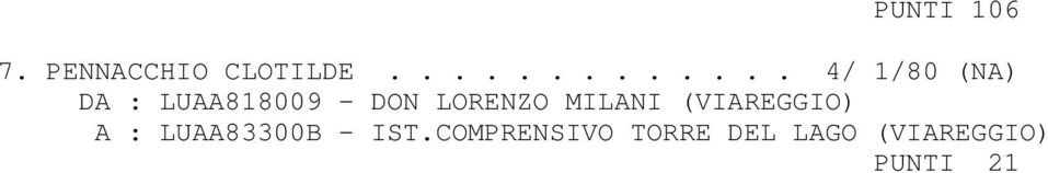 DON LORENZO MILANI (VIAREGGIO) A :