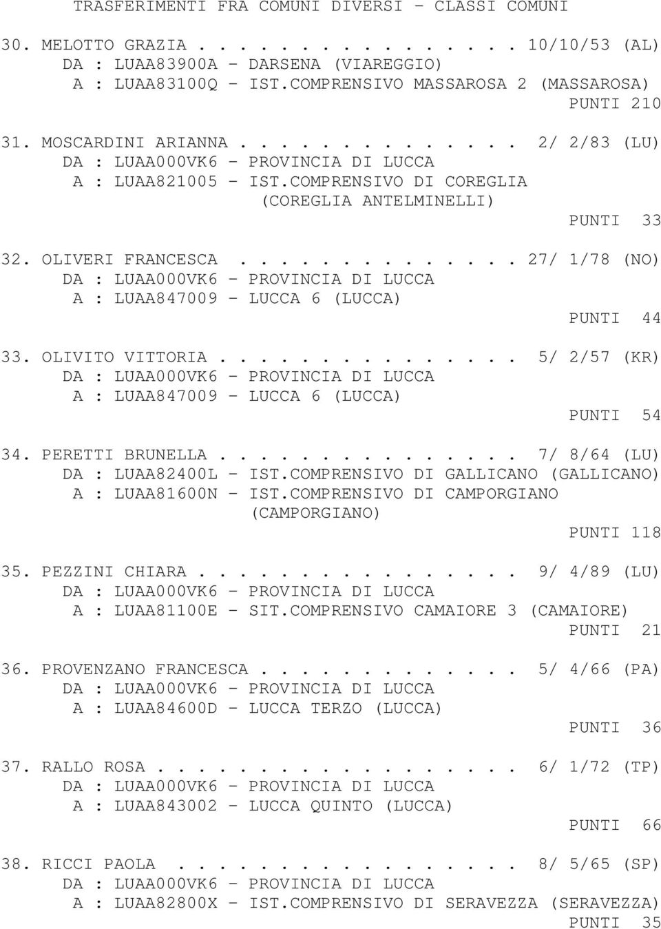 ............. 27/ 1/78 (NO) A : LUAA847009 - LUCCA 6 (LUCCA) PUNTI 44 33. OLIVITO VITTORIA............... 5/ 2/57 (KR) A : LUAA847009 - LUCCA 6 (LUCCA) PUNTI 54 34. PERETTI BRUNELLA.