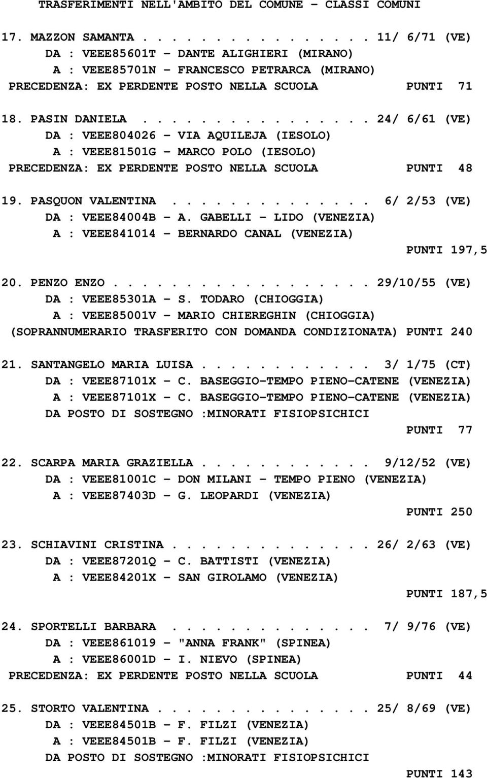 ............... 24/ 6/61 (VE) DA : VEEE804026 - VIA AQUILEJA (IESOLO) A : VEEE81501G - MARCO POLO (IESOLO) PRECEDENZA: EX PERDENTE POSTO NELLA SCUOLA PUNTI 48 19. PASQUON VALENTINA.