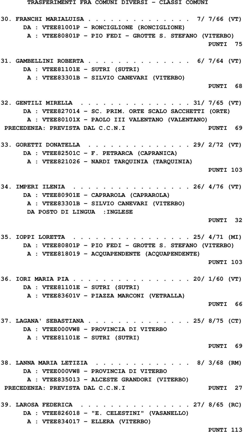 PRIM. ORTE SCALO SACCHETTI (ORTE) A : VTEE80101X - PAOLO III VALENTANO (VALENTANO) PRECEDENZA: PREVISTA DAL C.C.N.I PUNTI 69 33. GORETTI DONATELLA.............. 29/ 2/72 (VT) DA : VTEE82501C - F.