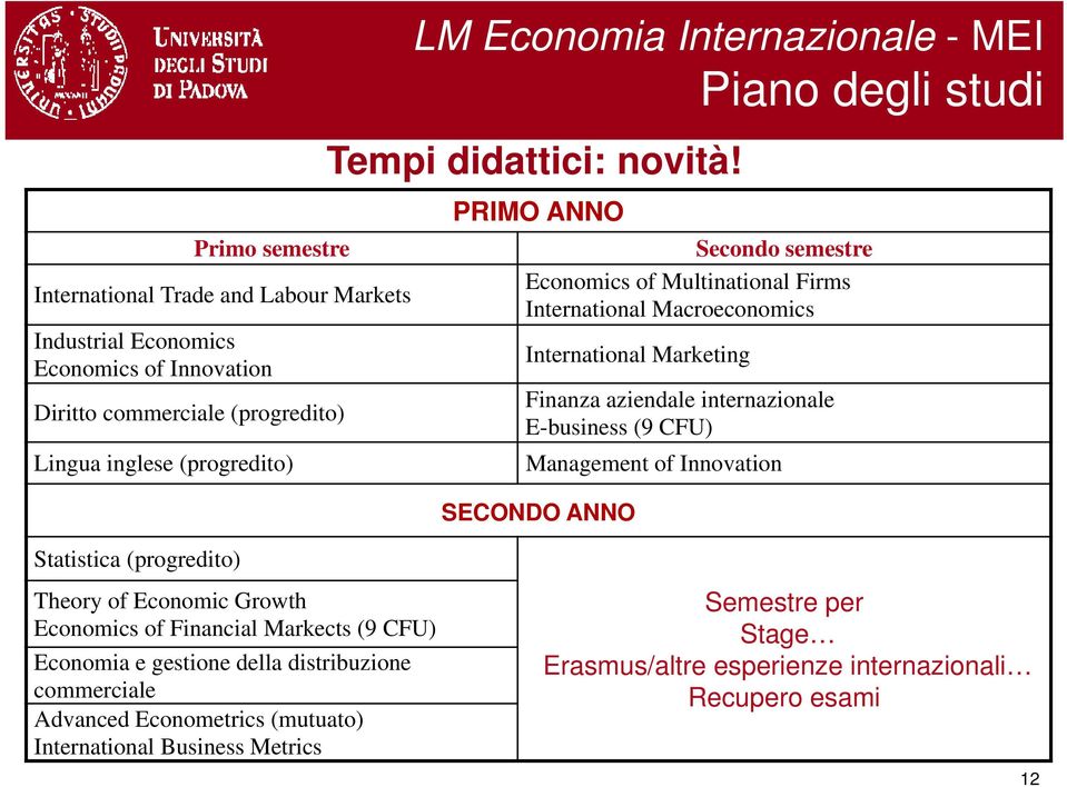 PRIMO ANNO Secondo semestre Economics of Multinational Firms International Macroeconomics International Marketing Finanza aziendale internazionale E-business (9 CFU) Management of