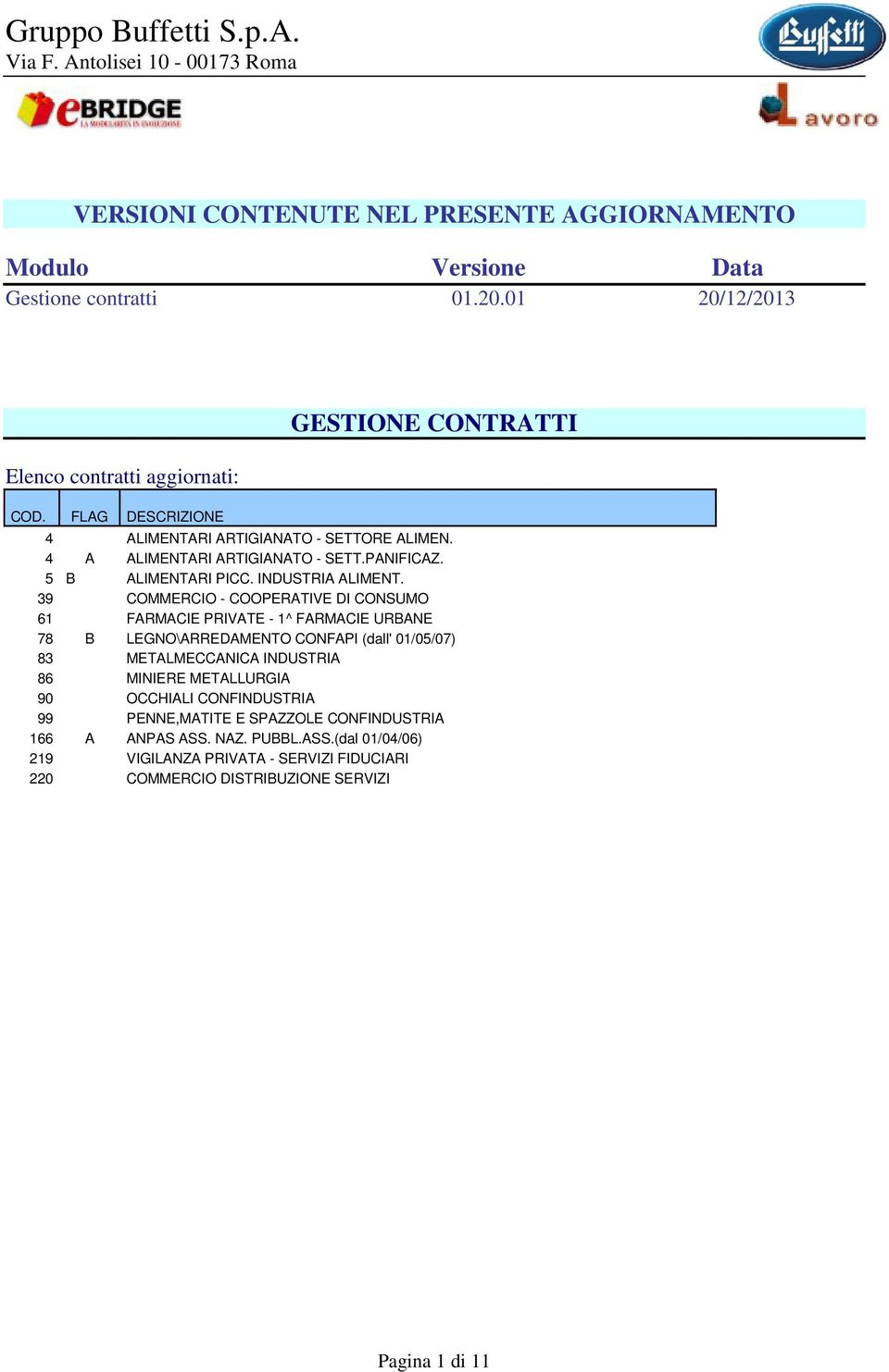 39 COMMERCIO - COOPERATIVE DI CONSUMO 61 FARMACIE PRIVATE - 1^ FARMACIE URBANE 78 B LEGNO\ARREDAMENTO CONFAPI (dall' 01/05/07) 83 METALMECCANICA INDUSTRIA 86 MINIERE