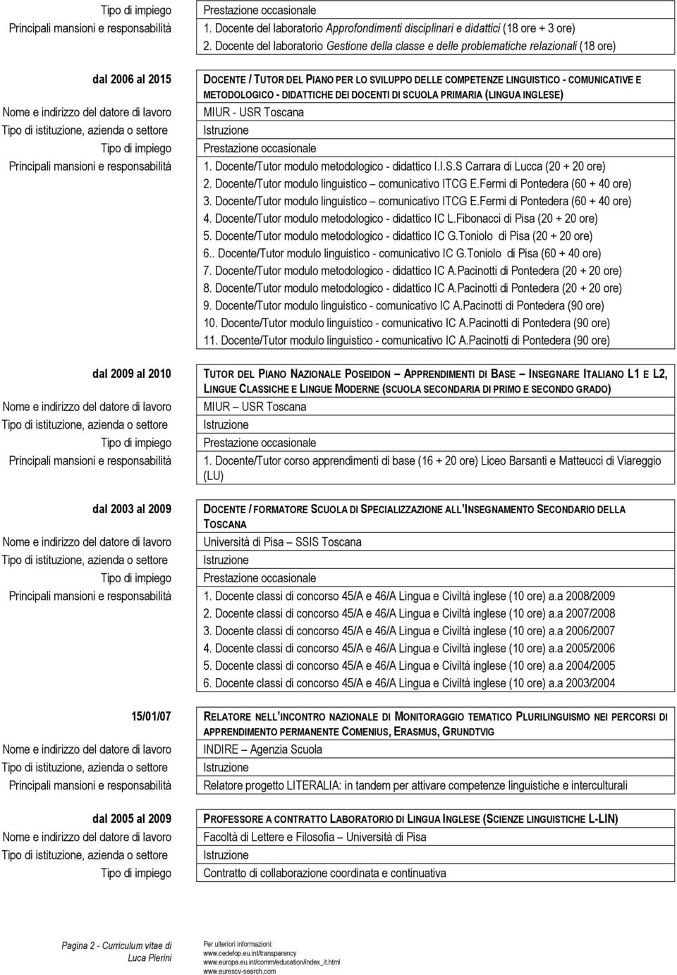 METODOLOGICO - DIDATTICHE DEI DOCENTI DI SCUOLA PRIMARIA (LINGUA INGLESE) MIUR - USR Toscana 1. Docente/Tutor modulo metodologico - didattico I.I.S.S Carrara di Lucca (20 + 20 ore) 2.