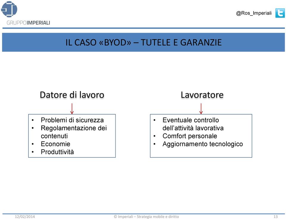 contenuti Economie Produttività Eventuale controllo dell