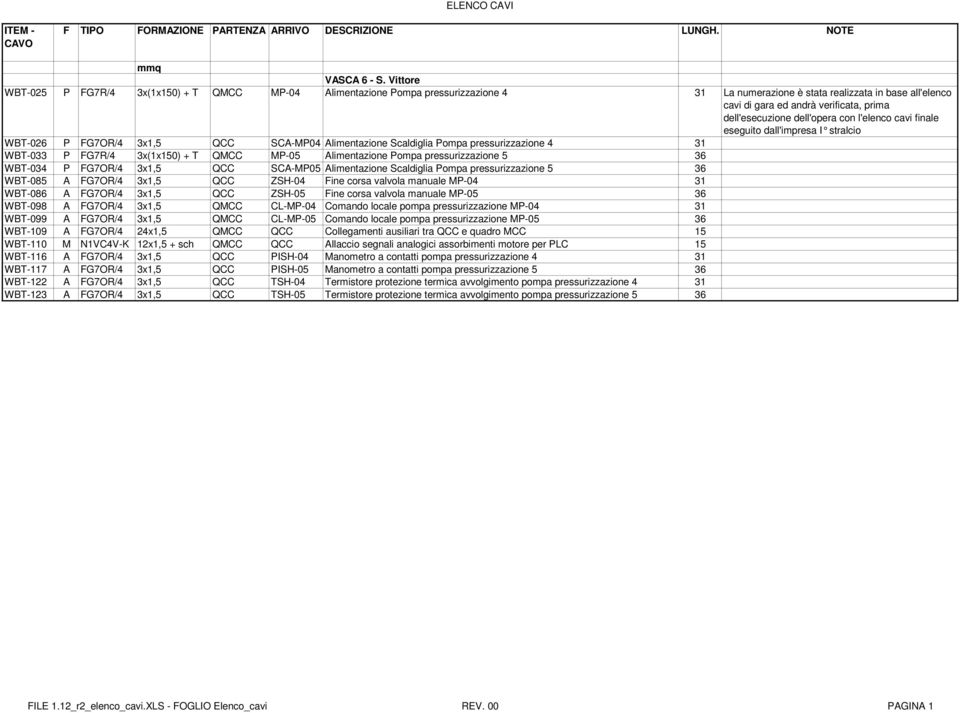 dell'esecuzione dell'opera con l'elenco cavi finale eseguito dall'impresa I stralcio WBT-026 P FG7OR/4 3x1,5 QCC SCA-MP04 Alimentazione Scaldiglia Pompa pressurizzazione 4 31 WBT-033 P FG7R/4