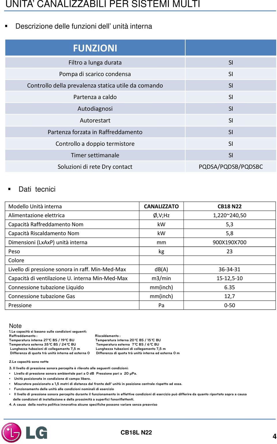 CANALIZZATO CB18 N22 Alimentazione elettrica Ø,V;Hz 1,220~240,50 Capacità Raffreddamento Nom kw 5,3 Capacità Riscaldamento Nom kw 5,8 Dimensioni(LxAxP) unità interna mm 900X190X700 Peso kg 23 Colore