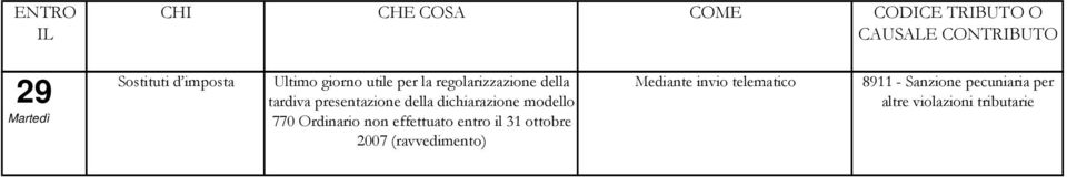 modello 770 Ordinario non effettuato entro il 31 ottobre 2007