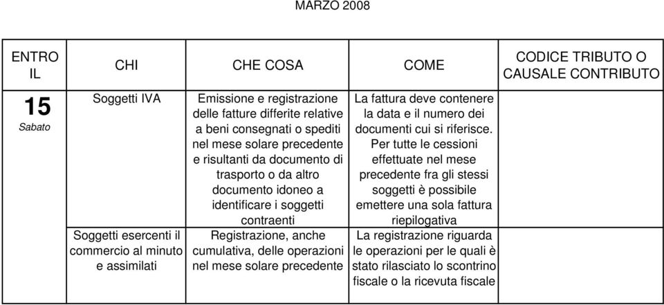 operazioni nel mese solare La fattura deve contenere la data e il numero dei documenti cui si riferisce.