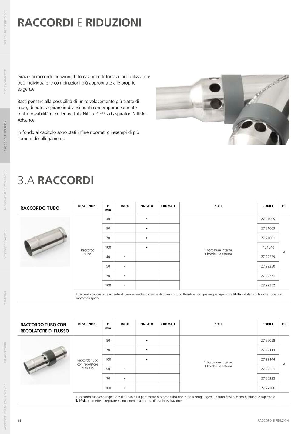 Advance. In fondo al capitolo sono stati infine riportati gli esempi di più comuni di collegamenti. 3.A RACCORDI RACCORDO TUBO INOX ZINCATO CROMATO NOTE CODICE RIF.