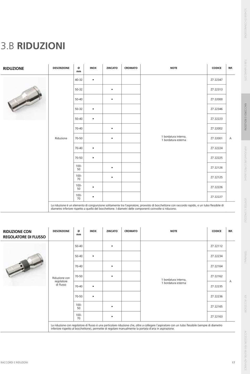 Z7 22126 Z7 22125 Z7 22226 Z7 22227 La riduzione è un elemento di congiunzione solitamente tra l aspiratore, provvisto di bocchettone con raccordo rapido, e un tubo flessibile di diametro inferiore