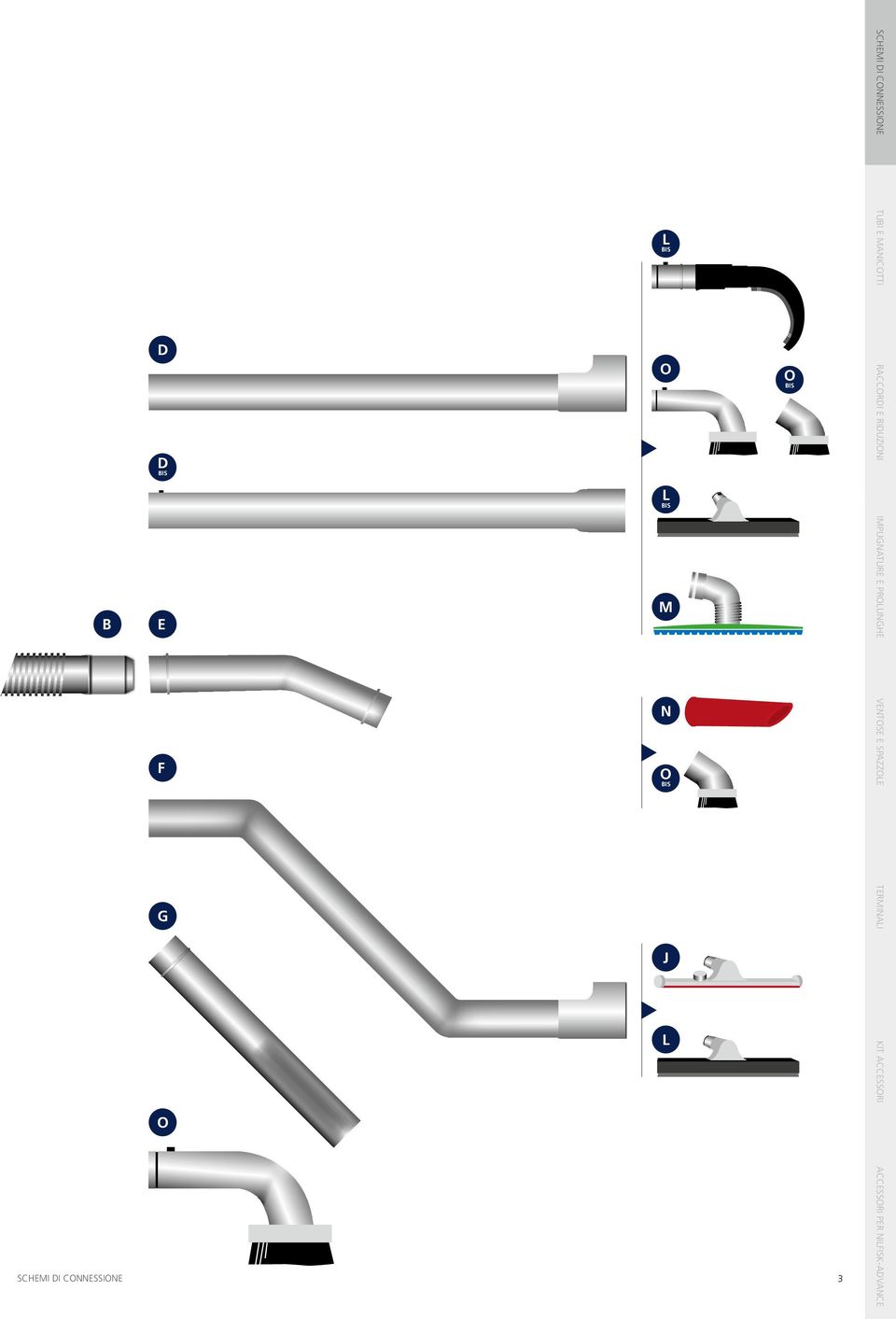 O 3 SCHEMI DI CONNESSIONE